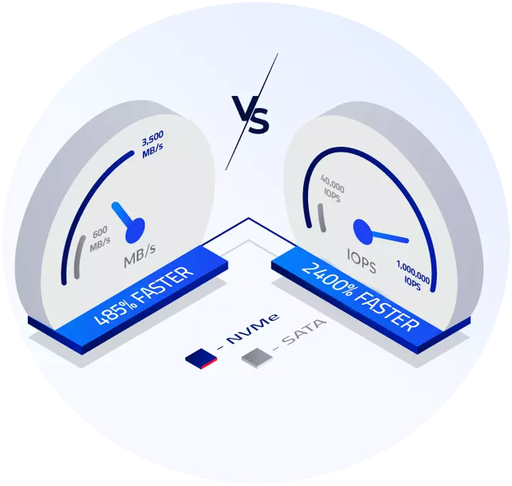 nvme-hosting-vs-sata-ssd-hosting